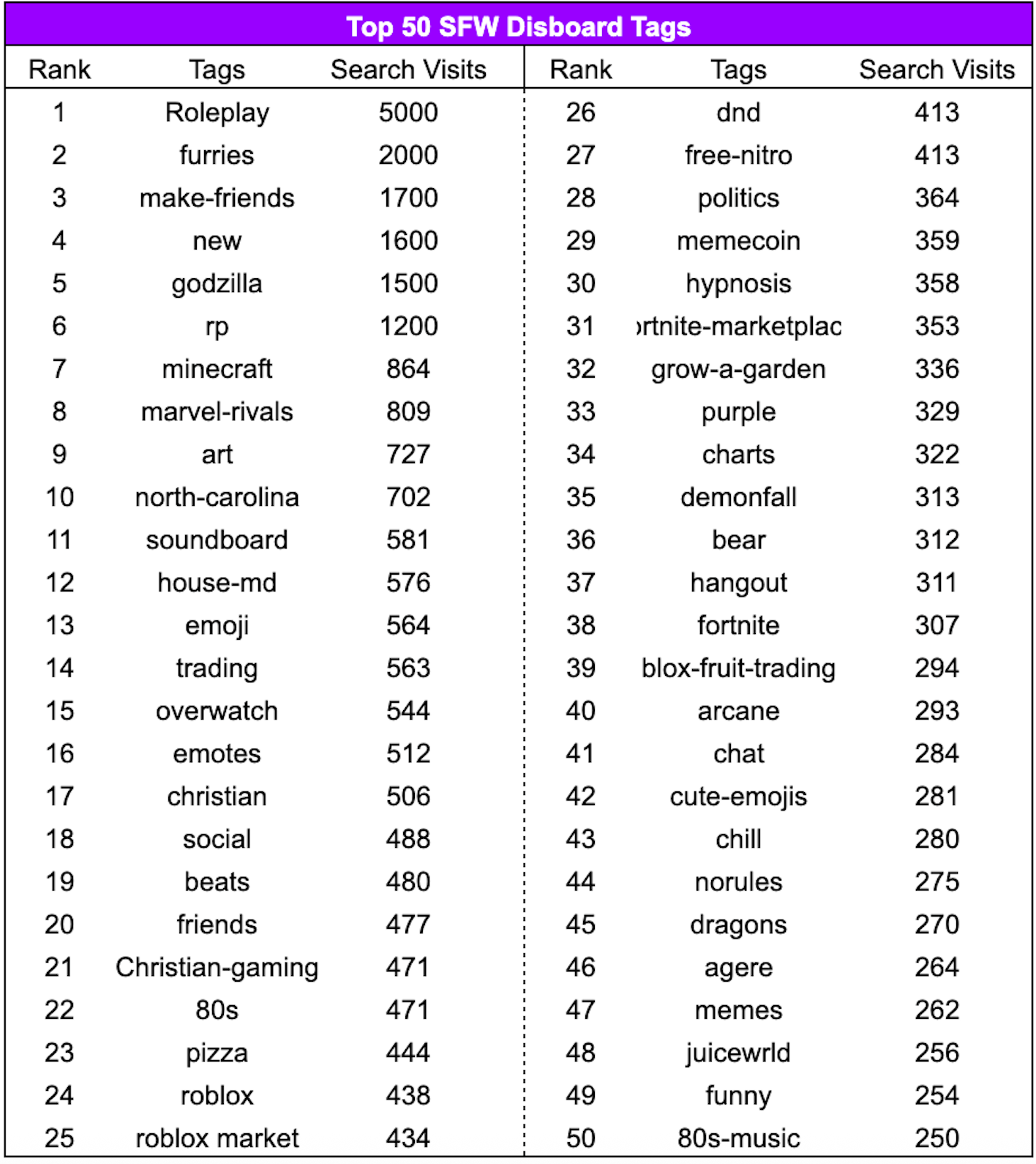 The Ultimate Discord Server List - 7 Best Websites to Gain Members in 2025