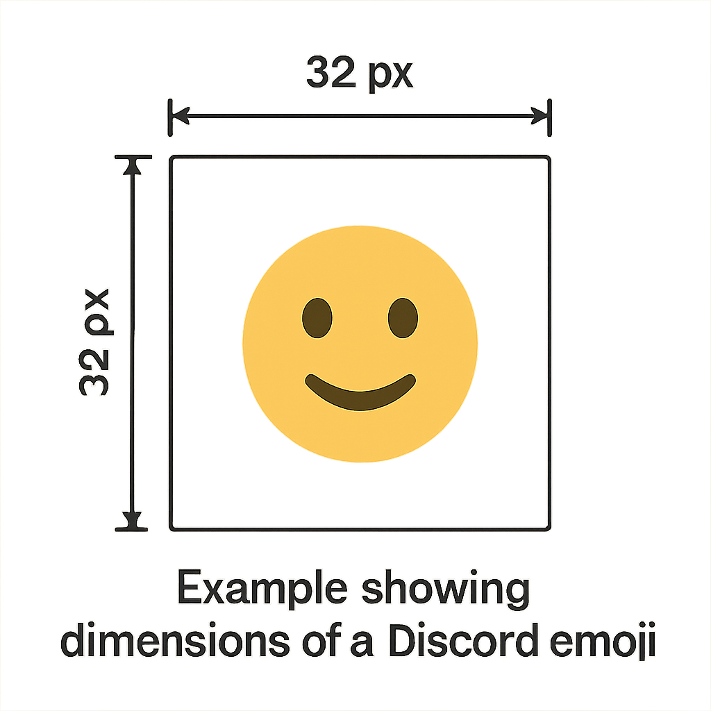 Example showing dimensions of a Discord emoji