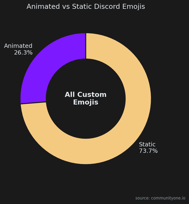 Understanding Discord GIF Emoji Size Limits