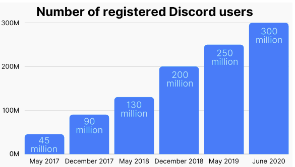 How to Set Up a ChatGPT Discord Bot To Skyrocket You Members