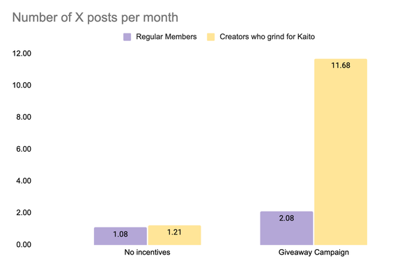 The Reality of Crypto Kaito: The Complete Platform Guide and Analysis